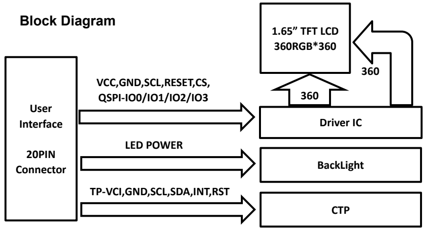 LSC0165I03-QS-V1 - 1.65 inch 360×360 TFT LCD Module